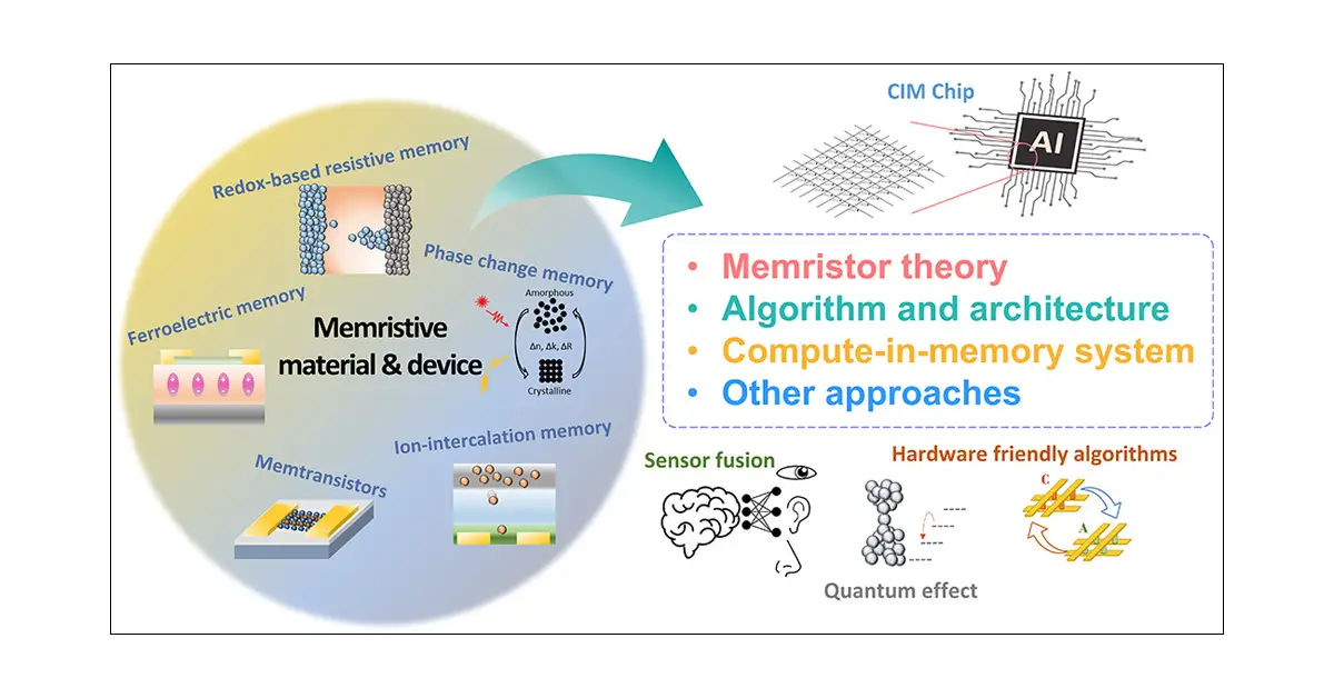 Difference Between Memristor and ReRAM | Physics Girl