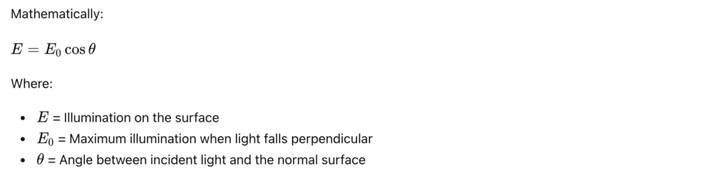 What is Lambert’s Cosine Law