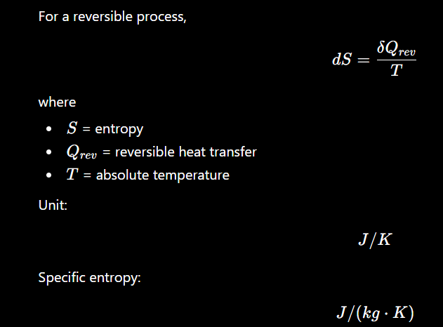 Entropy